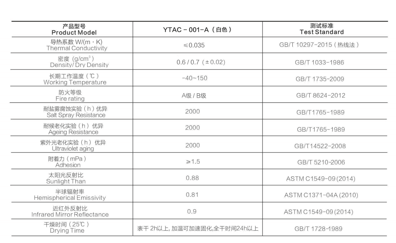 氣凝膠隔熱涂料