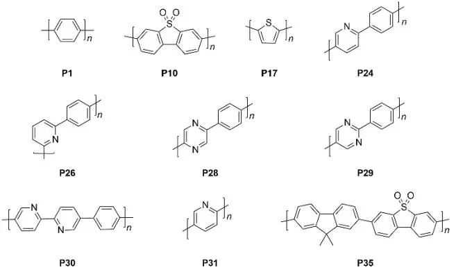 《自然·綜述:材料》評論：未來可期！基于有機聚合物實現(xiàn)光催化分解水