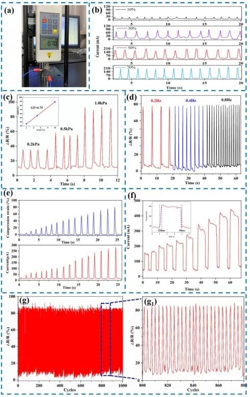 Kevlar納米纖維和MXene再登《ACS Nano》：陜科大張美云團(tuán)隊(duì)：高回彈性、耐高溫、高靈敏度氣凝膠傳感器