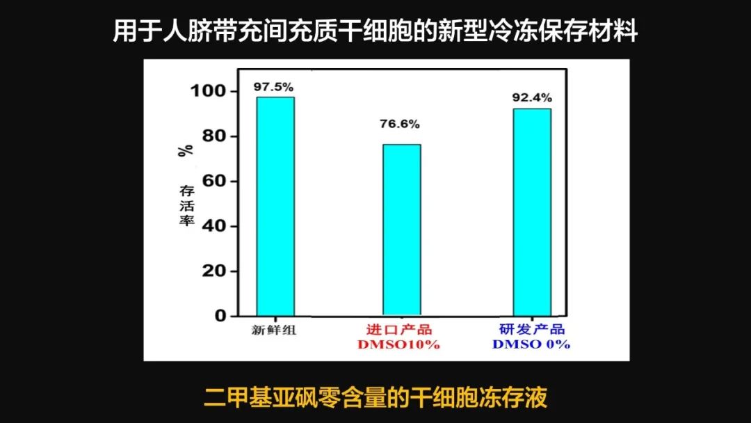 王健君：實(shí)證百年科學(xué)猜想，人體凍存未來(lái)可期