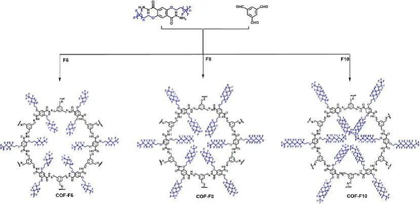 南京理工大學(xué)張根《JACS》：在質(zhì)子交換隔膜材料方面取得最新研究進(jìn)展