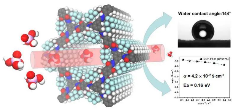 南京理工大學(xué)張根《JACS》：在質(zhì)子交換隔膜材料方面取得最新研究進(jìn)展