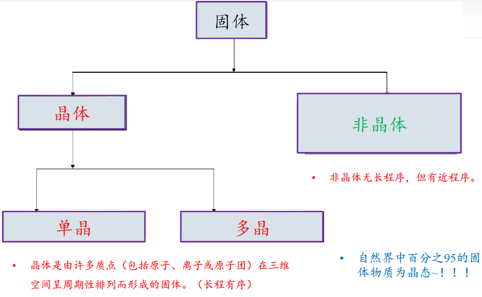 XRD數(shù)據(jù)精修——帶你步入絢麗的晶體世界