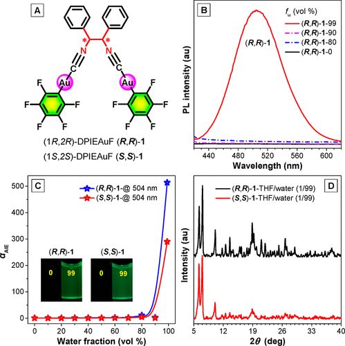 唐本忠院士團(tuán)隊(duì)《JACS》：控制AIEgen晶體的分子運(yùn)動，實(shí)現(xiàn)力致發(fā)光