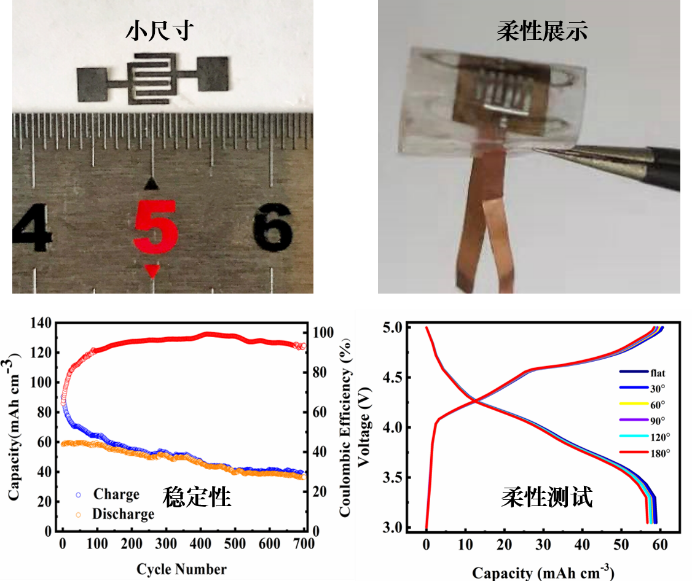 清華大學曲良體/北理工陳南團隊研發(fā)出首例柔性雙離子微型電池