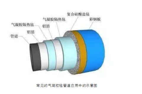 氣凝膠氈作為保溫材料中的佼佼者它的性能優(yōu)勢(shì)有哪些？