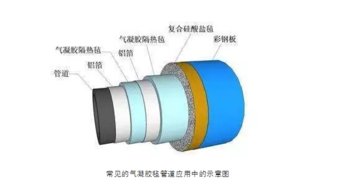 氣凝膠氈作為保溫材料中的佼佼者它的性能優(yōu)勢(shì)有哪些？