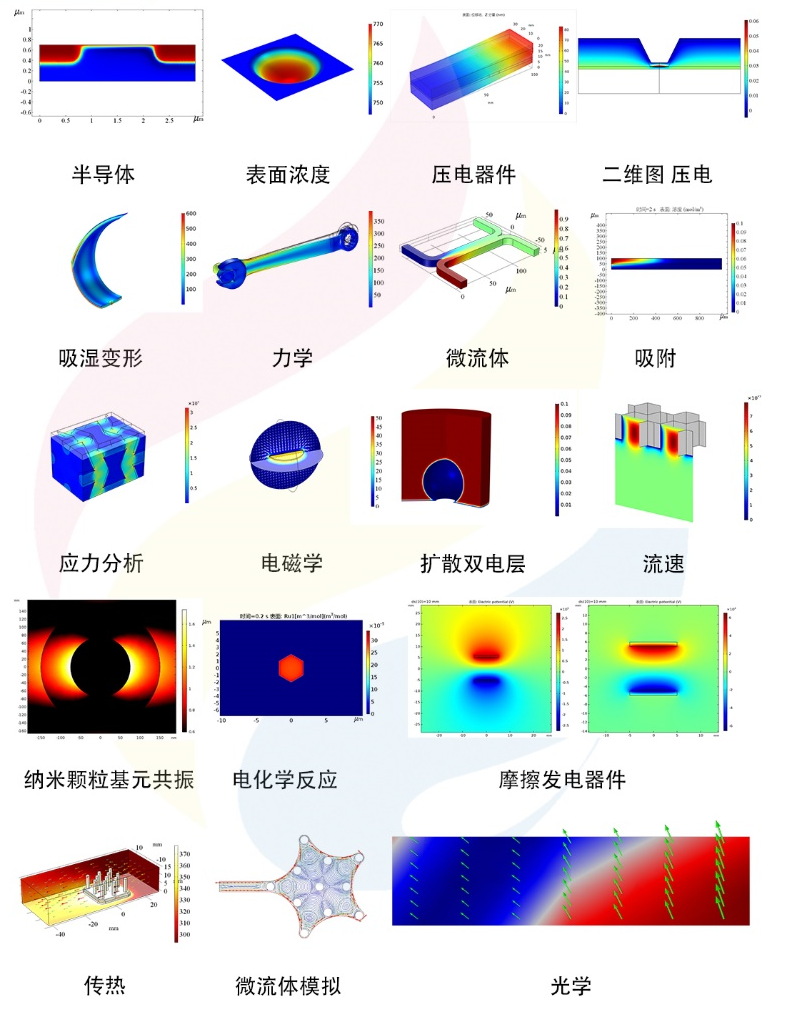 半年發(fā)表5篇Nature，2020年最適合發(fā)Nature的領(lǐng)域之一