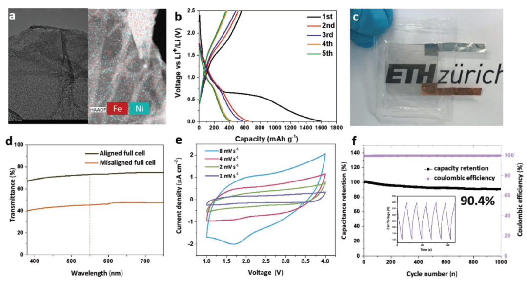 蘇黎世聯(lián)邦理工《AFM》：透明，柔性薄膜超級(jí)電容器和混合超級(jí)電容器的微成型方法