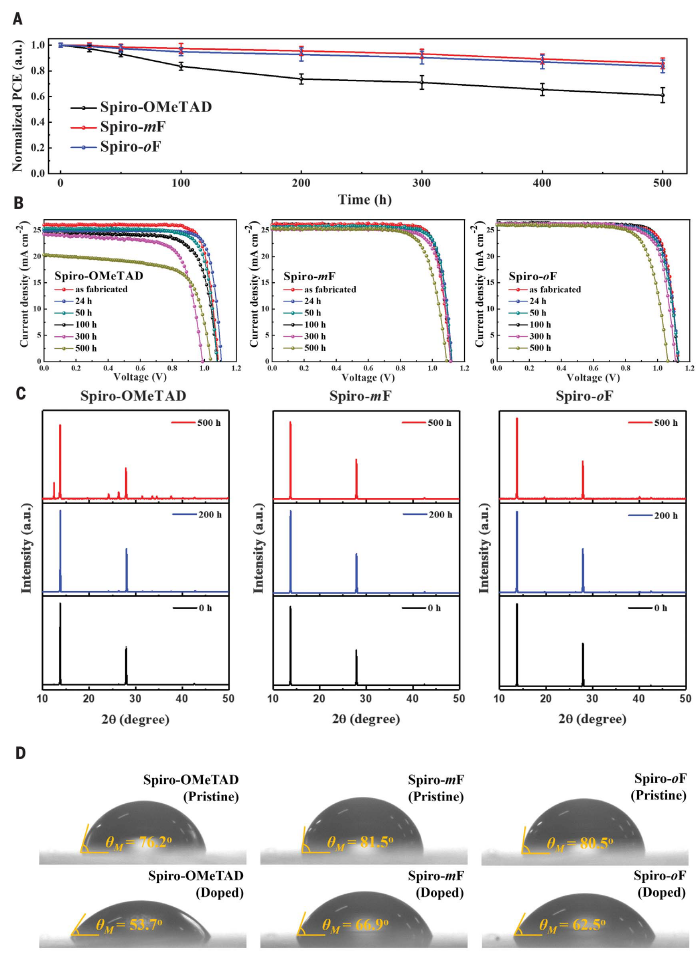 發(fā)完《Nat.Nano.》發(fā)《Science》，不愧是頂刊釘子戶鈣鈦礦?。? width=