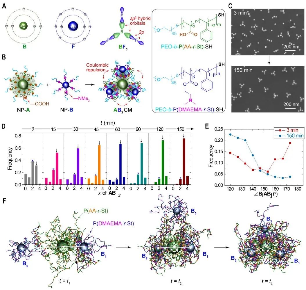 復旦大學高分子系聶志鴻《Science》：在納米“人造分子”制備領(lǐng)域取得重大突破