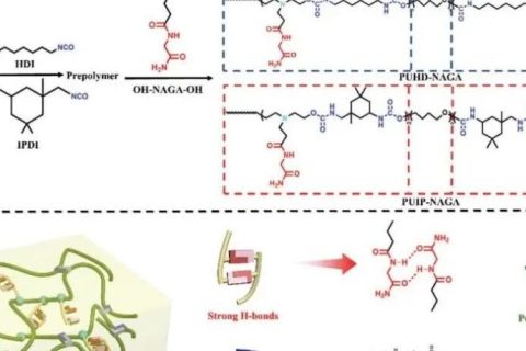 天津大學(xué)劉文廣教授、楊建海副教授團隊《AFM》：基于多重氫鍵擴鏈劑的自愈合聚氨酯：從超剛性彈性體到無溶劑型熱熔膠和AIE熒光涂層