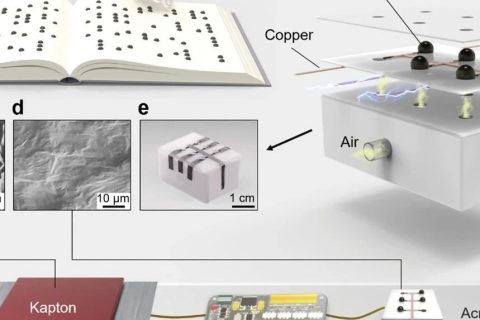 納米能源所陳翔宇和李舟《AFM》：TENG助力可擦寫盲文電子書