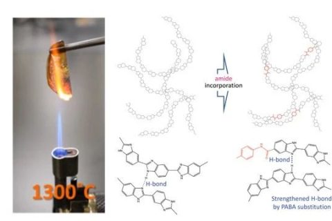 740℃，打破上限，史上最耐熱的生物塑料！