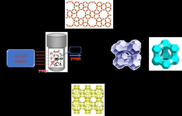 分子篩多孔材料研究獲進(jìn)展-2