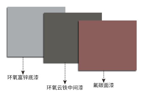 金屬氟碳漆用什么稀釋劑去調(diào)漆？