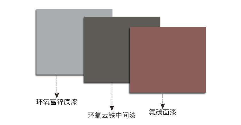 金屬氟碳漆用什么稀釋劑去調(diào)漆？-2