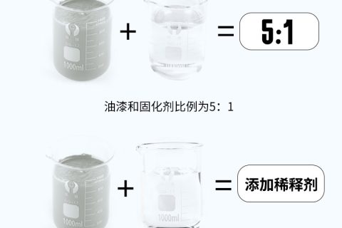 無機(jī)富鋅底漆施工工藝學(xué)問-施工工友不要錯過