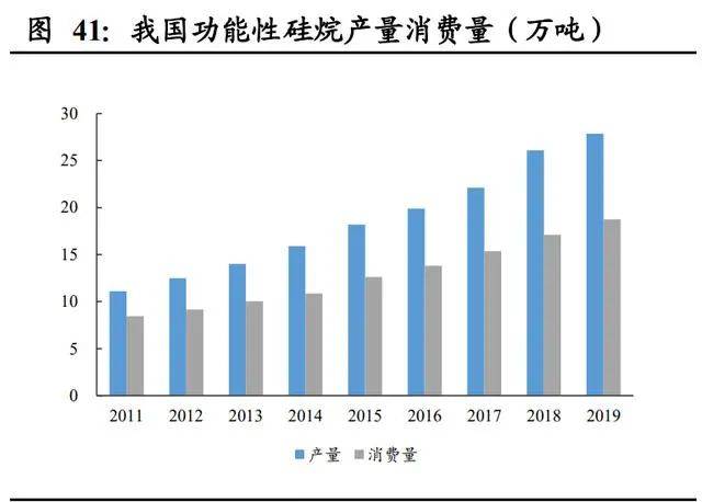 氣凝膠：百億美元空間的新材料賽道