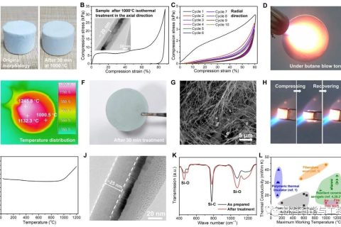 西安交大頂刊：超隔熱氣凝膠！1200℃含氧環(huán)境也能穩(wěn)定